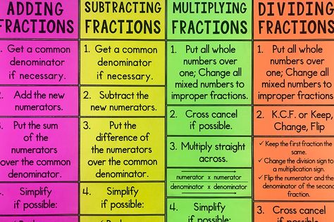 My Math Resources - Fraction Operations Poster Maths Tlm, Fraction Operations, Math Classroom Posters, Educational Therapy, Operations With Fractions, Math Foldables, Math Classroom Decorations, Maths Resources, Measurement Conversions