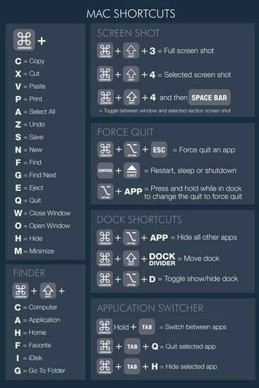 Macbook Shortcuts, Mac Shortcuts, Mac Hacks, Mac Keyboard Shortcuts, Macbook Hacks, Mac Keyboard, Computer Keyboard Shortcuts, Macbook Pro Tips, Photoshop Shortcut