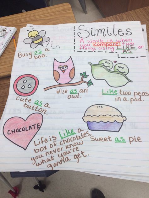 Similes and metaphors anchor chart for 5th grade. Simile Anchor Chart 3rd Grade, Similes Anchor Chart, Similes And Metaphors Anchor Chart, Simile Anchor Chart, Metaphors Quotes, Ela Anchor Charts, Teaching Figurative Language, Similes And Metaphors, Poetry Unit