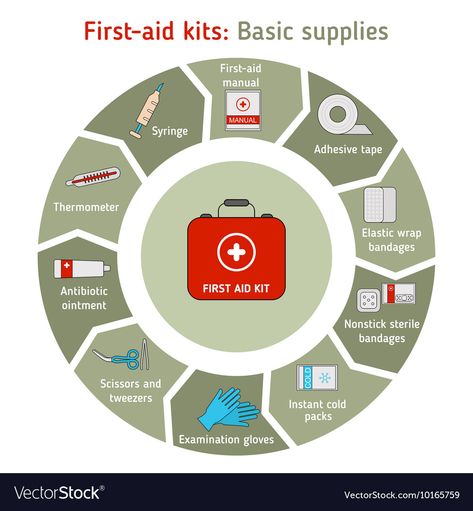 First aid kit concept Royalty Free Vector Image First Aid Presentation, First Aid Kit Aesthetic, First Aid Kit Drawing, First Aid Kit Drawing Poster, First Aid Kit Poster, First Aid Poster Design, First Aid Illustration, First Aid Kit Album Cover, First Aid Poster