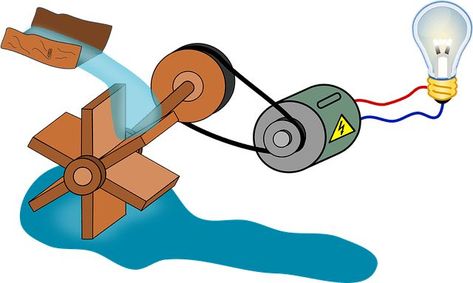 The various types of renewable sources of energy are used in present days. Hydroelectric Energy, Types Of Renewable Energy, Hydro Power Plant, Hydroelectric Power Plant, Biomass Energy, Hydroelectric Dam, Thermal Power Plant, Mechanical Energy, Hydroelectric Power