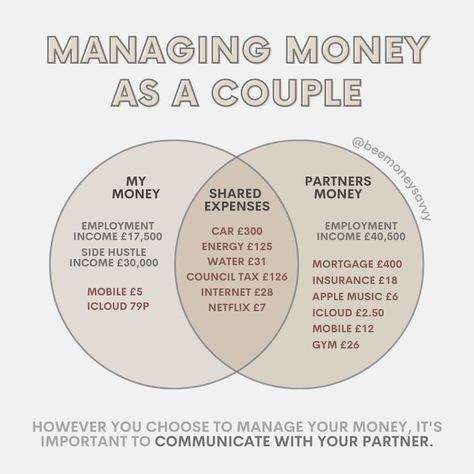 Managing Money as a Couple Marriage Finances, Financial Planning For Couples, Couple Finances, Saving Money Chart, Money Chart, Money Savvy, Money Saving Methods, Managing Money, Household Expenses