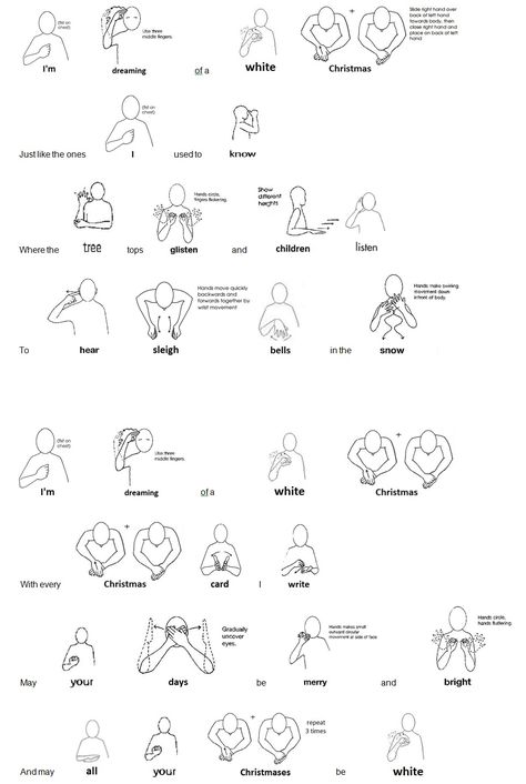 Makaton Alphabet Signs