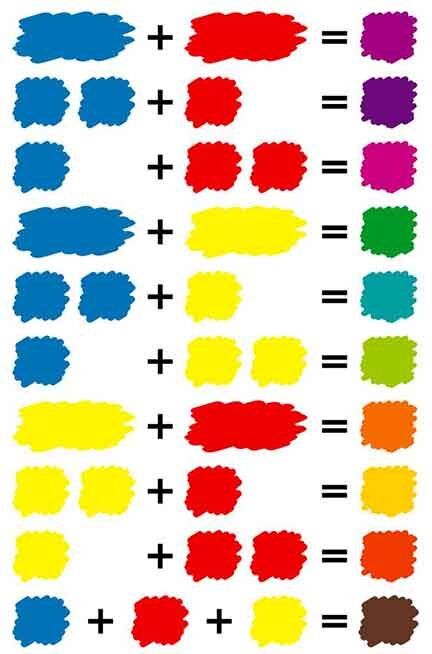 Color Mixing Chart Acrylic, Mixing Paint Colors, Color Mixing Chart, Seni Dan Kraf, Colour Mixing, Simple Canvas Paintings, Easy Canvas Art, Small Canvas Art, Diy Canvas Art Painting