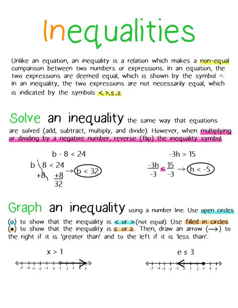 Inequalities Notes, Ged Math Study Guide, Inequalities Anchor Chart, Teas Math, Graphing Anchor Chart, Rational Inequalities, Solving Inequalities Anchor Chart, Ged Math, Teaching Inequalities Algebra 1