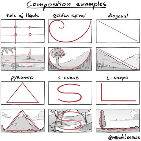 Mitch Leeuwe, How To Draw Characters, Composition Examples, Composition Tips, 동화 삽화, Perspective Drawing Lessons, Comic Tutorial, Drawing Eyes, Art Theory