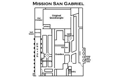 San Gabriel Mission: for Visitors and Students San Gabriel Mission, Mission Projects, History Project, San Gabriel, Science Fair Projects, History Projects, Diy Cricut, Science Fair, Quick Guide