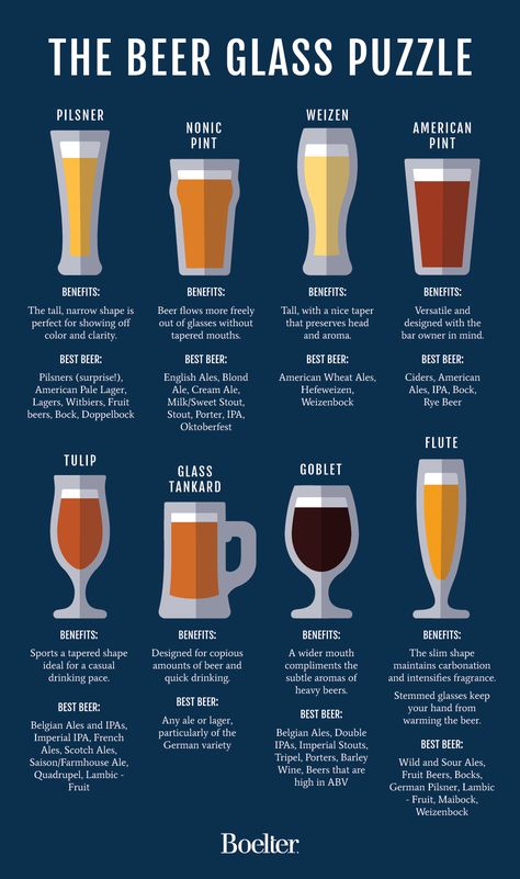 Bartending 101 Cheat Sheets, Beer Infographic, Beer Types, Beer Guide, Types Of Beer, Custom Glassware, Brewing Recipes, Beer 101, Craft Beer Bar