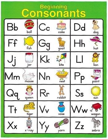 Beginning Consonants Educational Chart | Charts | Educational. Teaching Aids n Resources Consonant Sounds Activities, Consonants Chart, Consonants Worksheets, Consonant Letters, Sound Chart, Kids Craft Work, Consonant Words, Alphabet Letter Worksheets, Educational Chart