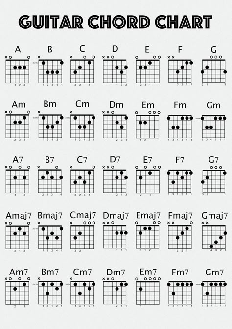 Guitar Chord Poster, Guitar Chord Chart, Guitar Chord Print, Guitar Birthday Gift, Multiple Sizes (White) Basic Guitar Chords Chart, Electric Guitar Chords, All Guitar Chords, Poster Guitar, Guitar Birthday, Guitar Tabs And Chords, Acoustic Guitar Chords, Easy Guitar Chords, Guitar Chord Progressions