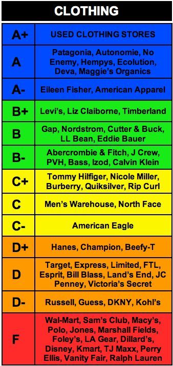 Rankings of clothing brands and whether they practice social and environmental responsibility. Project 333, Ethical Living, Vivienne Files, Clothing Tips, Ethical Shopping, Zero Waste Living, Zero Waste Lifestyle, Travel Wardrobe, Ethical Clothing