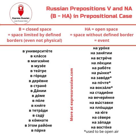 Russian Prepositions V and NA - A Complete Guide 2 Learn Russian online with ExpressRussian russian prepositions v and na Russian Prepositions, Russian Cases, Russian Language Lessons, Russian Language Learning, Learn Russian, Russian Language, The Rules, Physics