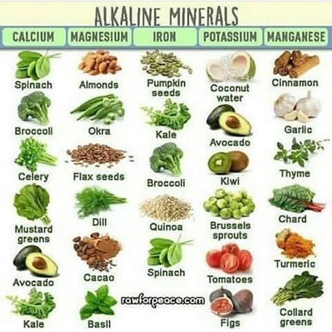 HAPPY SABBATH on Instagram: “#plantbased #foodismedicine #healthylife #healthy #naturallife #naturalliving #naturalhealth #naturalhealing #natural #naturalcures…” Dr Sebi Alkaline Food, Alkaline Diet Recipes, Resep Diet, Dr Sebi, Alkaline Diet, Natural Foods, Alkaline Foods, Diet Menu, Healing Food