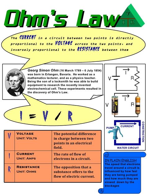 Gcse Physics, Physics Lessons, Physics Concepts, Learn Physics, Physics Classroom, Physics Formulas, Ohms Law, Physics Notes, Physics Teacher