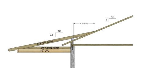 How would you build this? Fence Storage, Cottage Roof, Porch Cover, Flat Roof Shed, Building Engineer, Backyard Cabin, House Awnings, Roof Truss Design, Patio Remodel