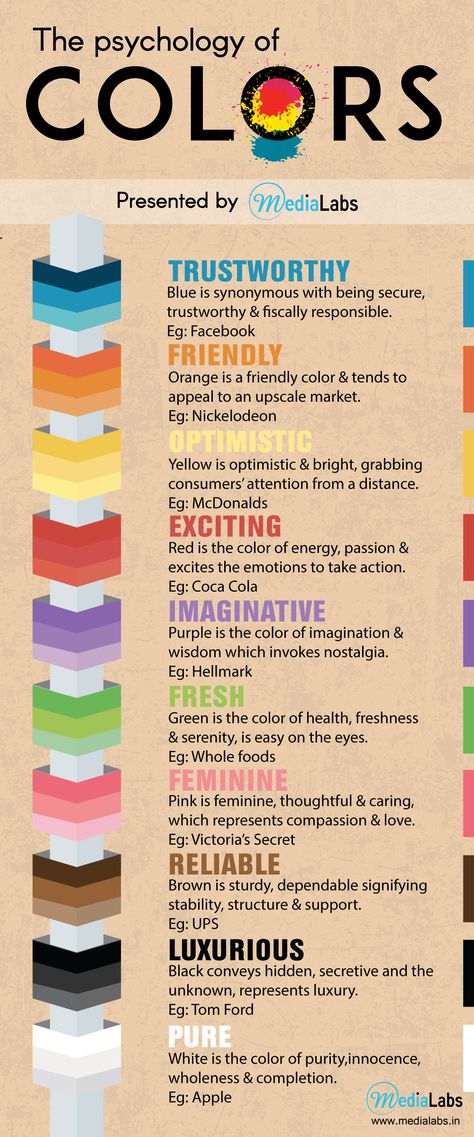 Nothing works better than a splash of colours to brighten our dayIt only takes a little bit of grey to engulf us into sadnessColours are interlinked to our memoriesEvery colour evokes some kind of emotion in usColorPhychology Branding SocialMedia Infographic Colours Of Love, Colour Schemes For Characters, If I Was A Colour What Colour Would I Be, Mood Tone Colour, Colour Physcology, Unusual Color Palettes, Mood And Tone Color, Emotions Moodboard, Colors And Feelings