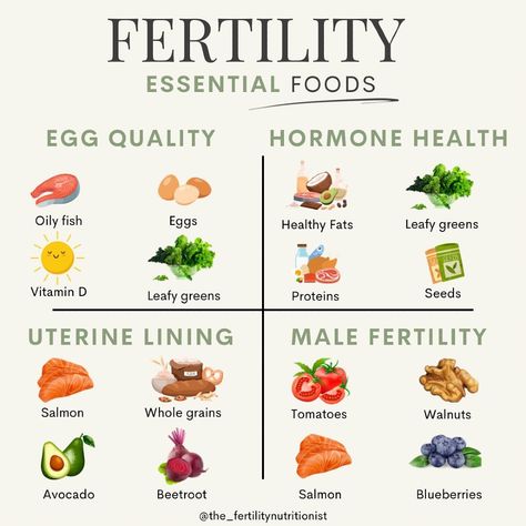 cny fertility ** Make sure you save this post and follow for more!**  The biggest influence you have on your fertility is through your diet!!  Nutrition, according to research studies can…. As a fertility nutritionist, here’s where I recommend you start…  👉Swap low fat dairy to full fat dairy 👉Swap trans fats for monounsaturated fats 👉 Swap refined carbohydrates to low GI carbs 👉 Include some plant protein 👉Take fertility supplementation Boost Progesterone, Low Gi Carbs, Food Healing, Boost Fertility Naturally, Hormone Nutrition, Fertility Vitamins, Fertility Nutrition, Chances Of Pregnancy, Fertility Foods