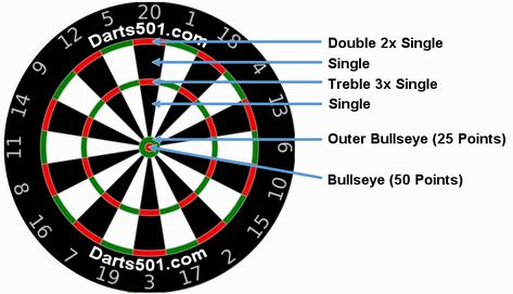 Darts 501 - Darts and Maths Times Table Sheet, Darts Rules, Times Table Chart, Primary Games, Dart Board Cabinet, Play Darts, Darts Game, Game Rules, Rules And Regulations