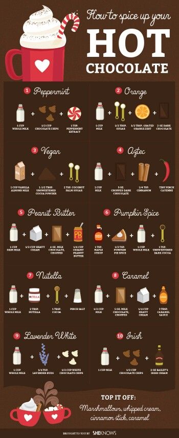 Yumm Cold Chocolate, Resep Starbuck, Peanut Butter Pumpkin, Chocolate Recipe, Hot Chocolate Bars, Chocolate Caliente, Hot Chocolate Recipes, Starbucks Iced, Chocolate Peppermint