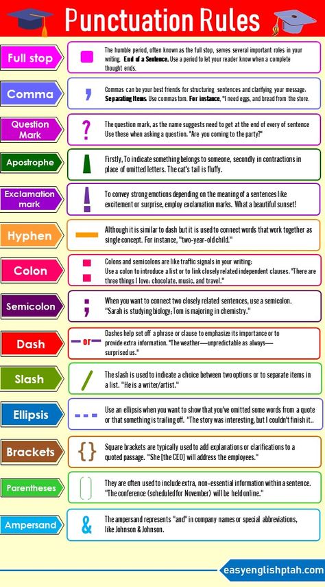 Guide to Punctuation: Essential Uses and Examples Explained. Punctuations in English Punctuation Rules, Music Basics, General Knowledge For Kids, Basic English Grammar Book, Punctuation Worksheets, Teaching Math Strategies, English Grammar Exercises, English Grammar Rules, English Teaching Materials