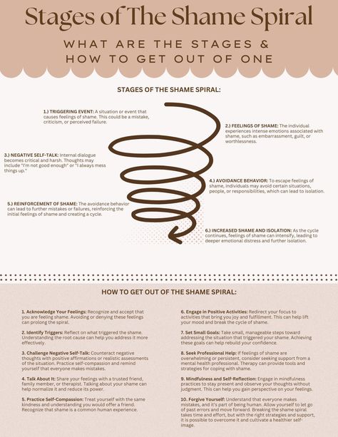 This worksheet highlights the concept of the shame spiral, a psychological cycle that can occur when feelings of shame lead to negative thoughts and behaviors, which in turn reinforce feelings of shame. This worksheet provides a common framework of the model and provides some tools and resources for how to get out of a shame spiral. Shame Cycle, Shame Worksheet, Shame Spiral Worksheet, Shame Spiral, How To Release Shame, Underconsumption Core, How To Heal, Schema Therapy Modes, Tf Cbt Psychoeducation