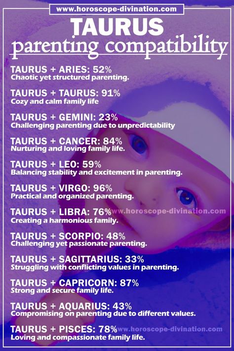 taurus parenting compatibility - taurus meme Aries Taurus Compatibility, Taurus Lover, Taurus Zodiac Quotes, Taurus Compatibility, Aquarius Compatibility, Gemini Compatibility, Bharatanatyam Poses, Zodiac Signs Pictures, Taurus Aries