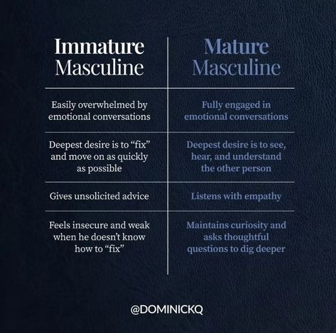 Immature
Masculine
——————-
Easily overwhelmed by
emotional conversations
.
Deepest desire is to "fix"
and move on as quickly
as possible
.
Gives unsolicited advice
.
Feels insecure and weak
when he doesn't know
how to "fix"
.
Mature
Masculine
——-
Fully engaged in
emotional conversations
.
Deepest desire is to see,
hear, and understand
the other person
.
Listens with empathy
Maintains curiosity and
.
asks thoughtful
questions to dig deeper Masculine Energy In Man, Immature Masculine, Postive Afframations Men, Healthy Masculinity Quotes, Healthy Masculine Man, How To Become More Masculine, Good Traits In A Man, Wounded Masculine Traits, Masculine Man Quotes