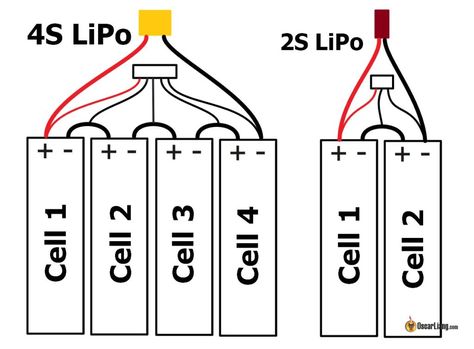 Fixing LiPo Batteries with Dead Cells - Oscar Liang Battery Terminal, Dead Cells, 18650 Battery, Lipo Battery, Lithium Ion Batteries, Drone Camera, Batteries, 3d Printing, Quick Saves