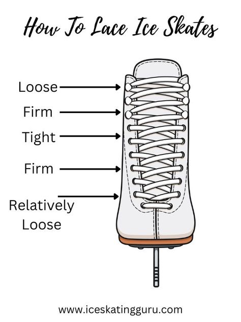 How To Tie Ice Skates, Figure Skating Needs, Figure Skating Jumps Guide, How To Figure Skate, Ice Skating Tips For Beginners, Ice Skating Essentials, Ive Skating, Ice Skates Aesthetic, Figure Skating Tips