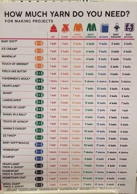 Crochet Sizes Chart Cheat Sheets, Crochet Cardigan Size Chart, Crochet Stiches Charts Cheat Sheets, Lidia Crochet Tricot, Crochet Terminology, Crochet Stitches Chart, Crochet Tutorial Pattern, Crochet Hack, Crochet Stitches Guide