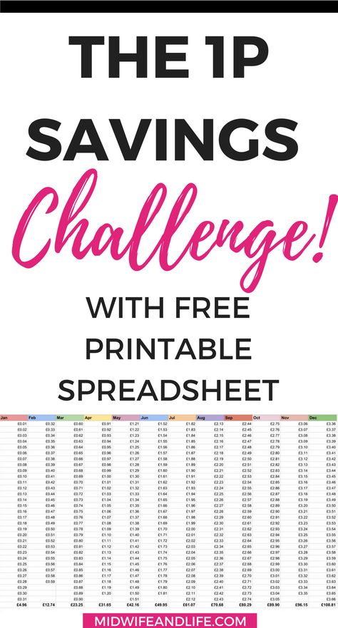 Start the 1p savings challenge with a free downloadable spreadsheet you can print out to keep on track. Free Budgeting Printables, Savings Challenge Printable Free Uk, 1p Saving Challenge Uk, 1p Challenge, Penny Challenge, Remove Grass Stains, Money Saving Methods, Saving Challenges, Budgeting 101