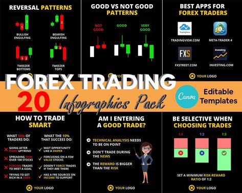 Money Frame, Chart Patterns Trading, Option Strategies, Writing A Business Plan, Stock Charts, Trading Post, Business Photos, Blogger Templates, Stock Exchange