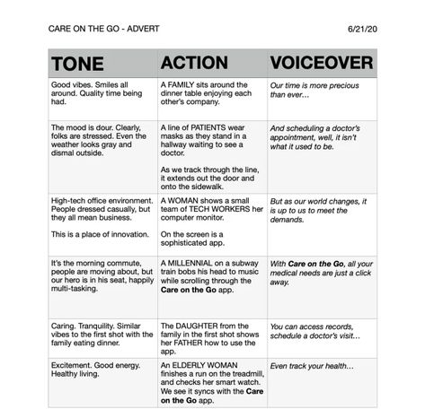 Write the script for your video, commercial or voiceover by Script_wiz | Fiverr Commercial Script Writing, Voice Over Scripts, Video Script Template, Video Script Writing, Script Layout, Acting Challenge, Business Tracker, Video Script, I Am A Writer