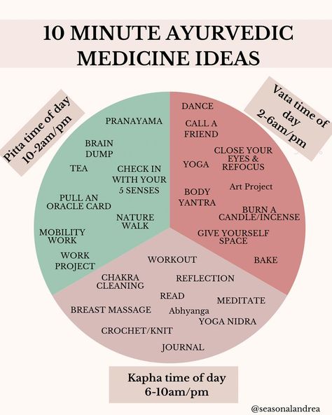 What is 10 Minute Ayurvedic Medicine? This is a term I coined after leaning into Ayurveda but knowing most of my clients have minimal time. How can I get them to see maximum results in minimum time. That is where I created the idea of breaking up the Ayurvedic ideas into doshic needs based on time of day and energetic needs. What is the Ayurvedic Clock? In Ayurveda the doshas guide not only our mind/body type but a time of day, season and time of life. Let’s break down the times: 6-10am- ... Ayurvedic Schedule, Tri Doshic Ayurveda, Ayurveda Seasons, Ayurvedic Clock, Ayurveda Aesthetic, Ayurvedic Types, Ayurveda Day, Essential Oils For Chakras, Ayurveda Kapha