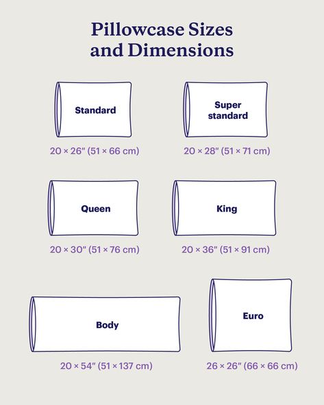 Pillowcase Sizes and Dimensions: Guide + Chart How To Make Queen Size Pillow Cases, Pillowcase Sizes Chart, Queen Size Pillow Case Pattern, How To Sew A Pillowcase, Bed Sizes Chart, Pillow Size Chart, Pillowcase Measurements, Pillow Case Sizes, Pillowcase Sewing