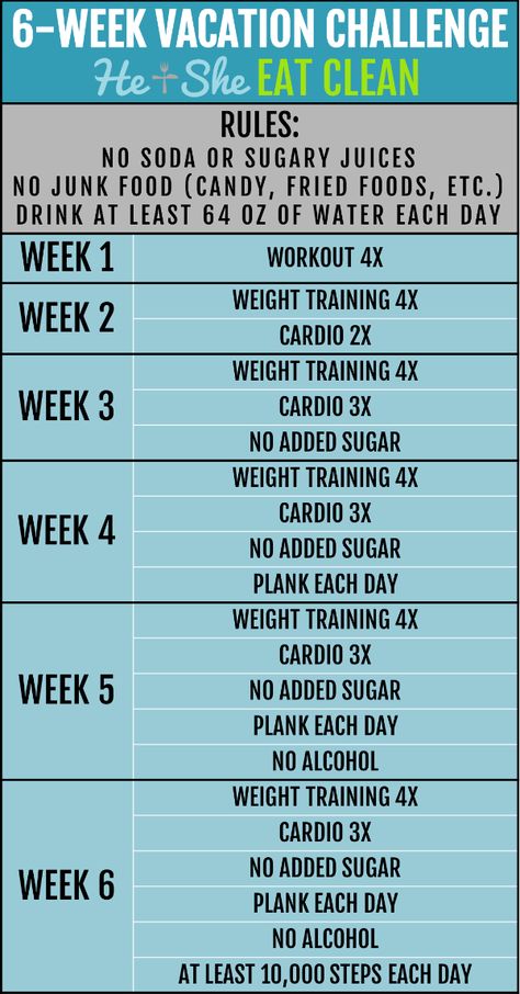 Need a little challenge to get your rear in gear? Try this simple and easy-to-follow 6-Week Vacation Challenge! #fitness #workout #challenge #heandsheeatclean Vacation Challenge, 6 Week Workout Plan, 6 Week Workout, 6 Week Challenge, Challenge Fitness, Fitness Challenges, Week Challenge, Planet Fitness, Healthy Choice