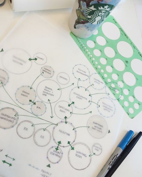 Conceptual Diagram, Bubble Diagram Architecture, Function Diagram, Bubble Chart, Bubble Diagram, Site Analysis Architecture, Interior Design Degree, Origami Architecture, Tropical Architecture