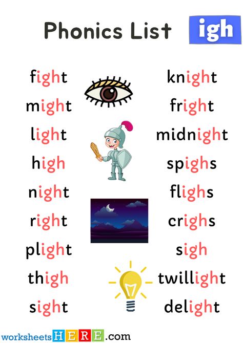 Spelling Phonics ‘igh’ Sounds PDF Worksheet For Kids and Students - WorksheetsHere.com Teaching Reading Skills, Phonics Reading Passages, Phonics For Kids, Cvc Words Kindergarten, Kindergarten Phonics Worksheets, Learning Phonics, Phonics Song, First Grade Phonics, Phonics Rules