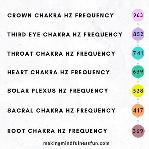 Chakra Music and HZ Frequencies » Making Mindfulness Fun Frequency Chart Music, Frequency Music Chart, Hz Frequencies Meditation, Chakra Healing Sounds, Chakra Sound Frequencies, Crown Chakra Frequency, Healing Hz Music, Throat Chakra Frequency, Heart Chakra Frequency