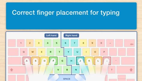 What is correct finger placement for typing? Attention Disorder, Learn To Type, Pinky Finger, Dysgraphia, Classroom Discussion, Learning Differences, High Functioning, English Phonics, Learning Difficulties