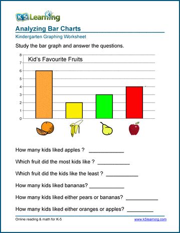 Graphing worksheets for preschool and kindergarten including reading bar charts, grouping, sorting and counting items to complete a bar chart, and analyzing a bar chart. Free preschool and kindergarten worksheets from K5 Learning; no login required. Kindergarten Graphing, Graphing First Grade, Picture Graph Worksheets, Graph Worksheet, Reading Graphs, Math Practice Worksheets, Picture Graphs, Graphing Worksheets, Mathematics Worksheets