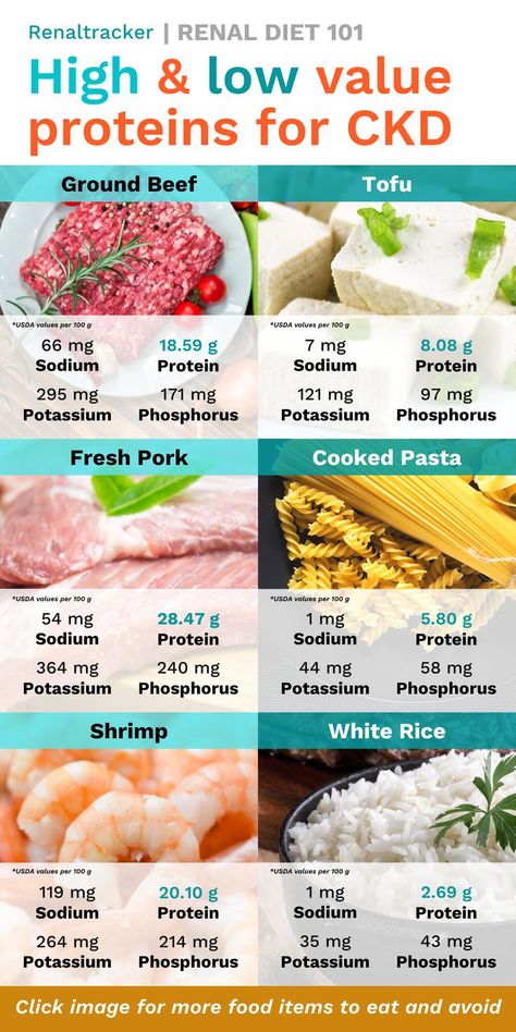 Kidney Diet Food Lists, Renal Diet Food List, Glomerular Filtration, Low Protein Foods, Kidney Healthy Foods, Ckd Recipes, Kidney Diet Recipes, Kidney Friendly Recipes Renal Diet, Food For Kidney Health