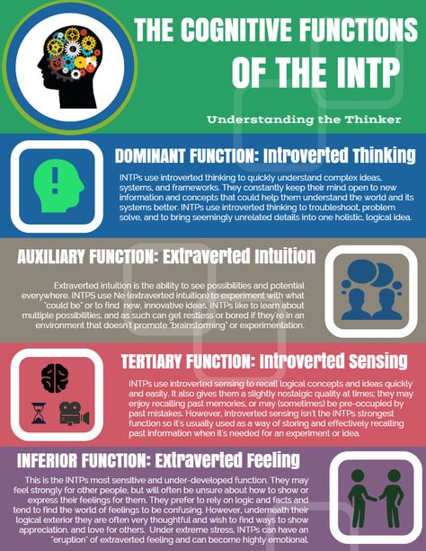 INTP Infographic - MBTI Junkie Intp Female, Extraverted Intuition, Introverted Thinking, Intp Personality Type, Intp T, Cognitive Functions, Intp Personality, Infj Personality Type, Intj Intp