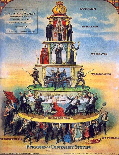 Social Stratification, Anarcho Communism, Hierarchical Structure, Anti Capitalism, Social Class, Karl Marx, Vintage Advertisement, Retro Prints, Pyramid