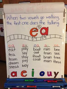 Bossy E Anchor Chart, Sight Word Anchor Chart, Family Anchor Chart, Vowel Teams Anchor Chart, Language Arts Bulletin Boards, Teaching 1st Grade, Bossy E, Vowel Chart, Prep Classroom