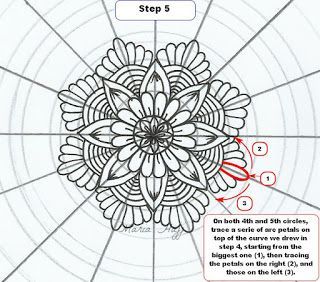 Mandala Art Basic Patterns, How To Draw Sacred Geometry, Making Mandalas, Sacred Geometry Art Mandalas, Draw A Mandala, What Is A Mandala, Trin For Trin Tegning, Mandala Making, Simple Mandala Design