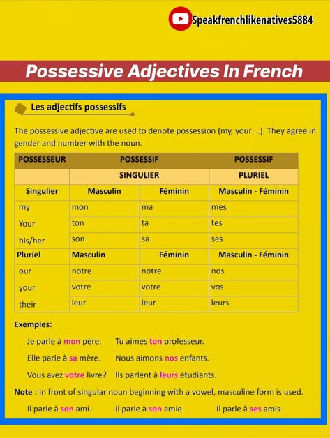 French Language Lessons, Language Lessons, Teaching French, French Language, Grammar, Medicine