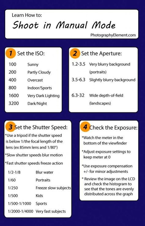 Manual Photography, Photography Cheat Sheets, Photography Help, Manual Mode, Dslr Photography, Photography Basics, Foto Tips, Photography 101, Photography Subjects