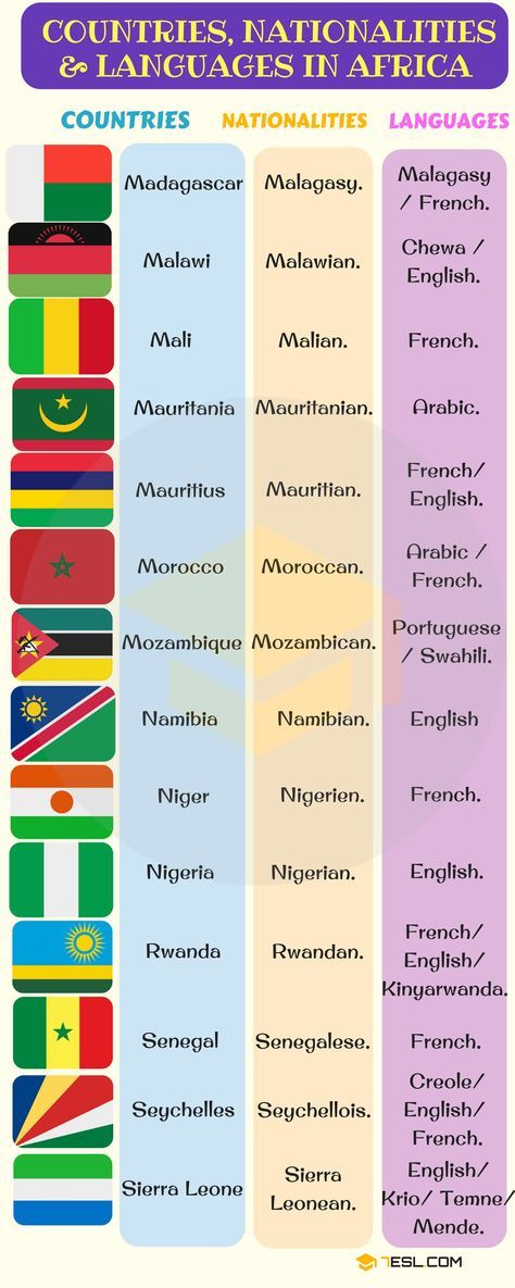 List of African Countries with African Languages, Nationalities & Flags - 7 E S L List Of African Countries, African Languages, European Flags, English Skills, Learn Languages, African Flag, European Languages, English Vocab, List Of Countries