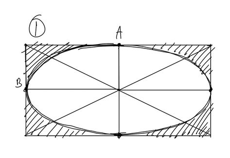 Blog ��– GVAAT'S WORKSHOP How To Draw An Elipse, How To Draw Ellipses, Ellipse Drawing, Anatomy Guide, Hand Anatomy, Ellipse Shape, Badass Jeep, Draw Hands, One Point Perspective